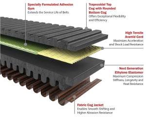 KRYPTONITE - KRYPTONITE REDLINE CVT DRIVE BELT 2017-2023 XP TURBO (50R4289) - 50R4289 - Image 2